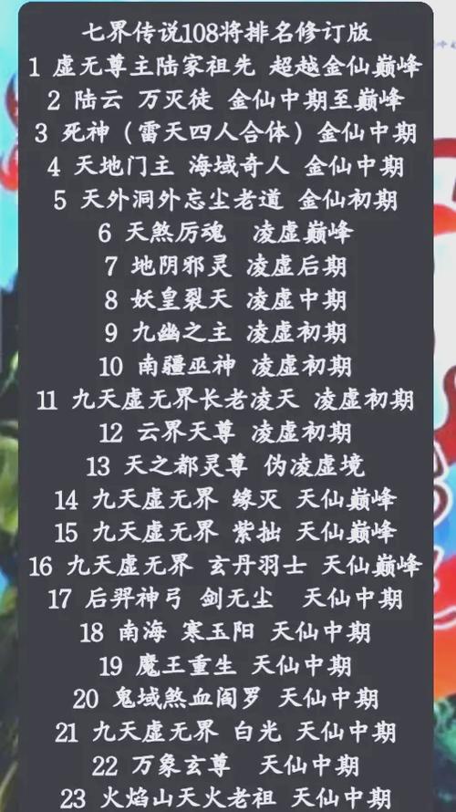 七界传说武力排名？七界传说实力层次划分