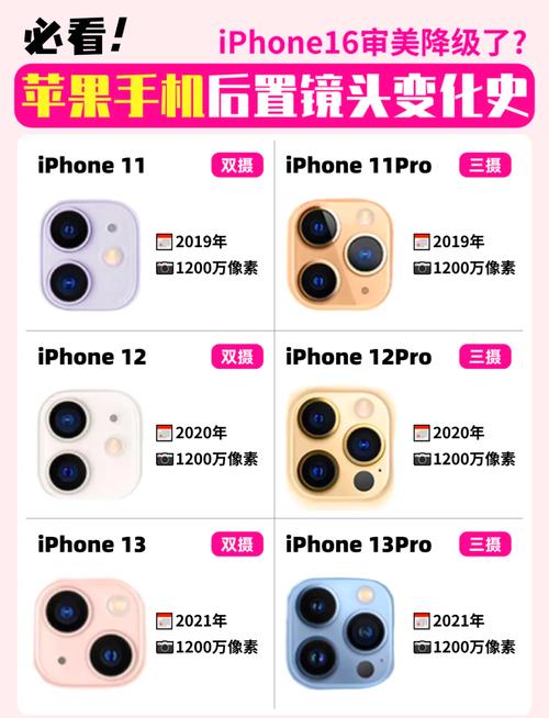 苹果手机4摄像头是什么手机？iphone4摄像头参数