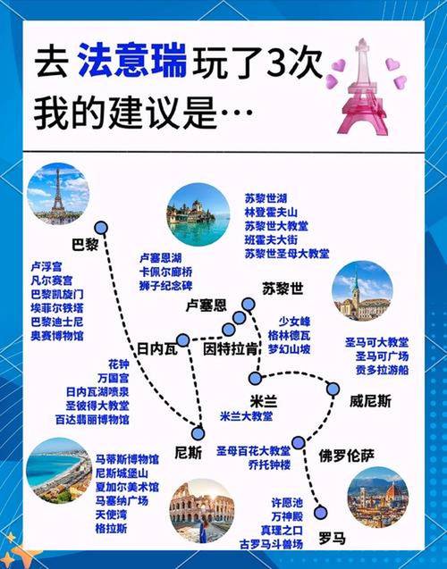 热门境外旅游线路？境外旅游景点