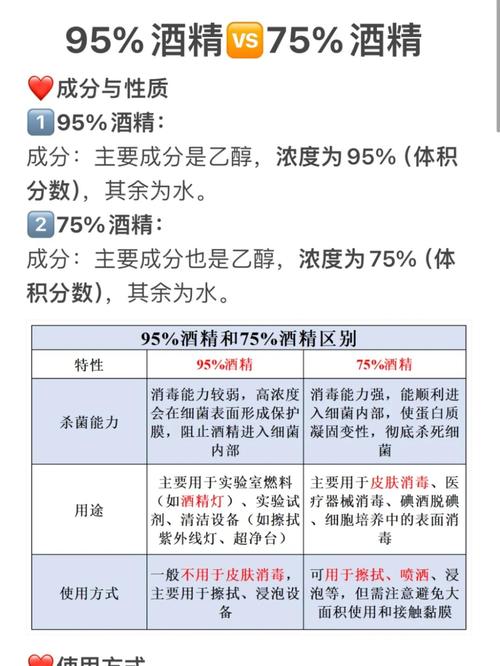 酒精多少度就能点燃？酒精达到多少度可以燃烧