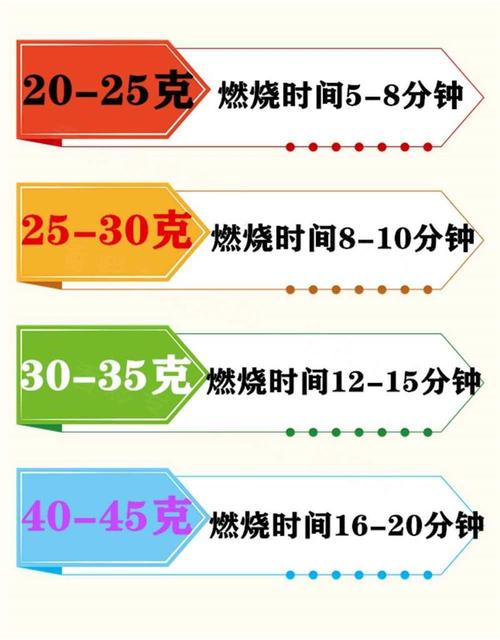 酒精多少度就能点燃？酒精达到多少度可以燃烧