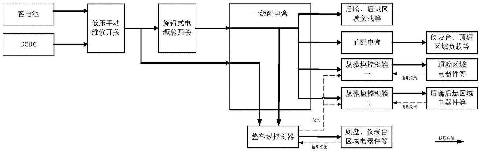 汽车电路中电源及接线方法有何特征？汽车电路的电源