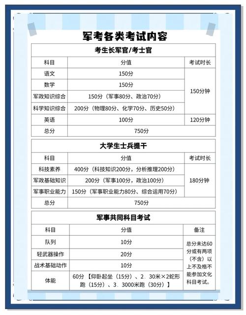 考军校的专业有哪些？考军校都有什么科目