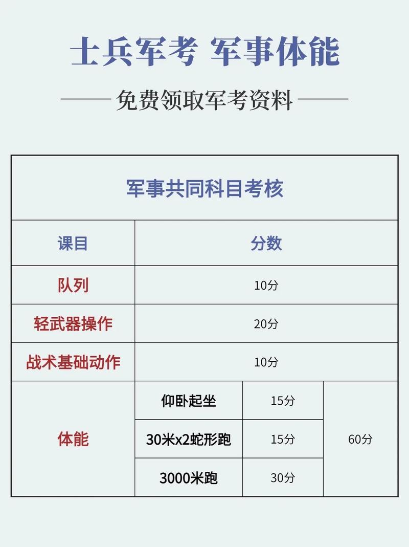 考军校的专业有哪些？考军校都有什么科目