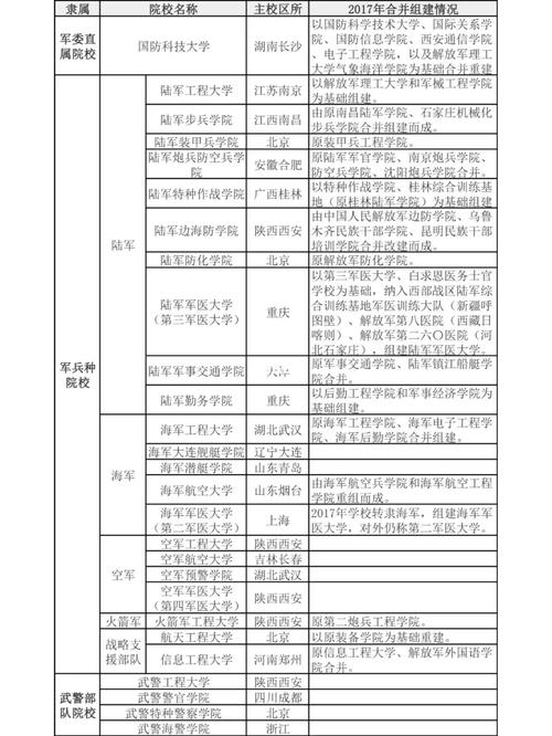考军校的专业有哪些？考军校都有什么科目