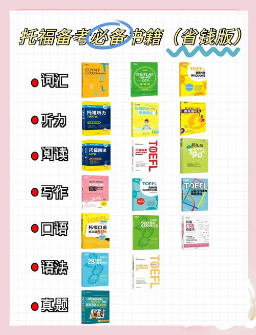 托福阅读书籍如何选择?？托福阅读哪本书好