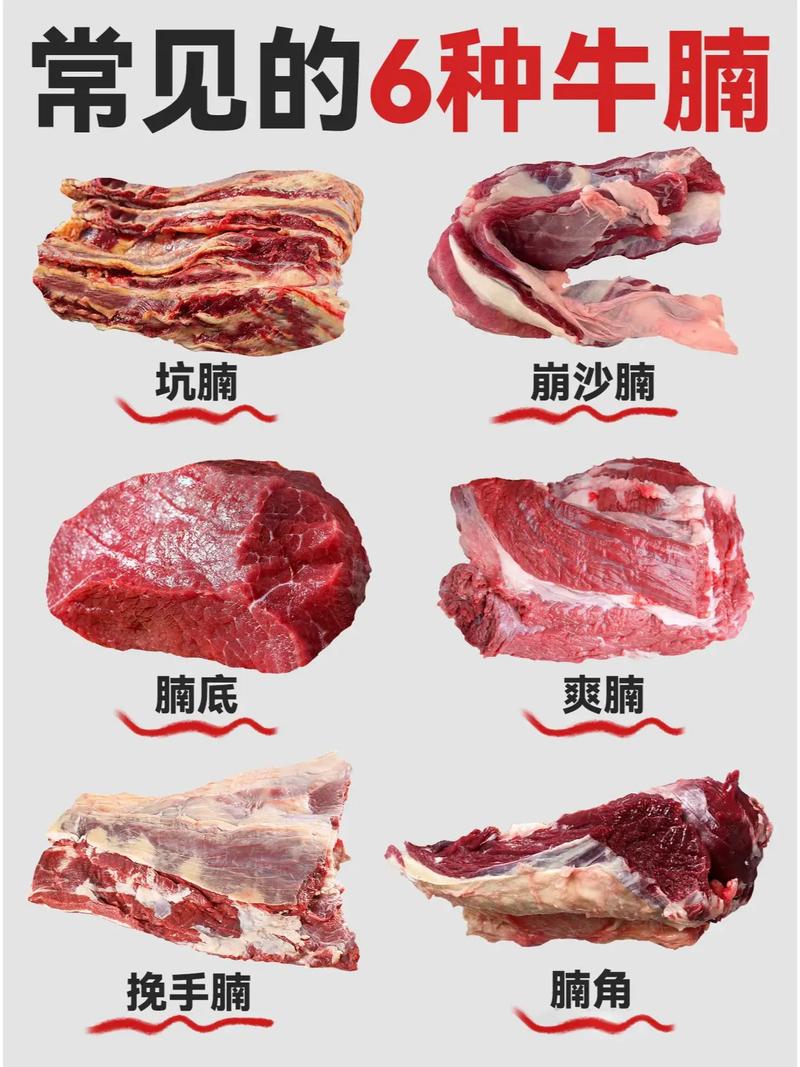 牛肉沙拉的牛肉是怎么处理的？牛肉沙拉用牛哪个部位