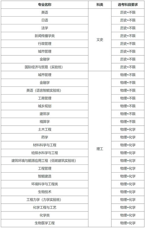 湖南大学在职研究生哪些专业在招生？湖南大学在职研究生院