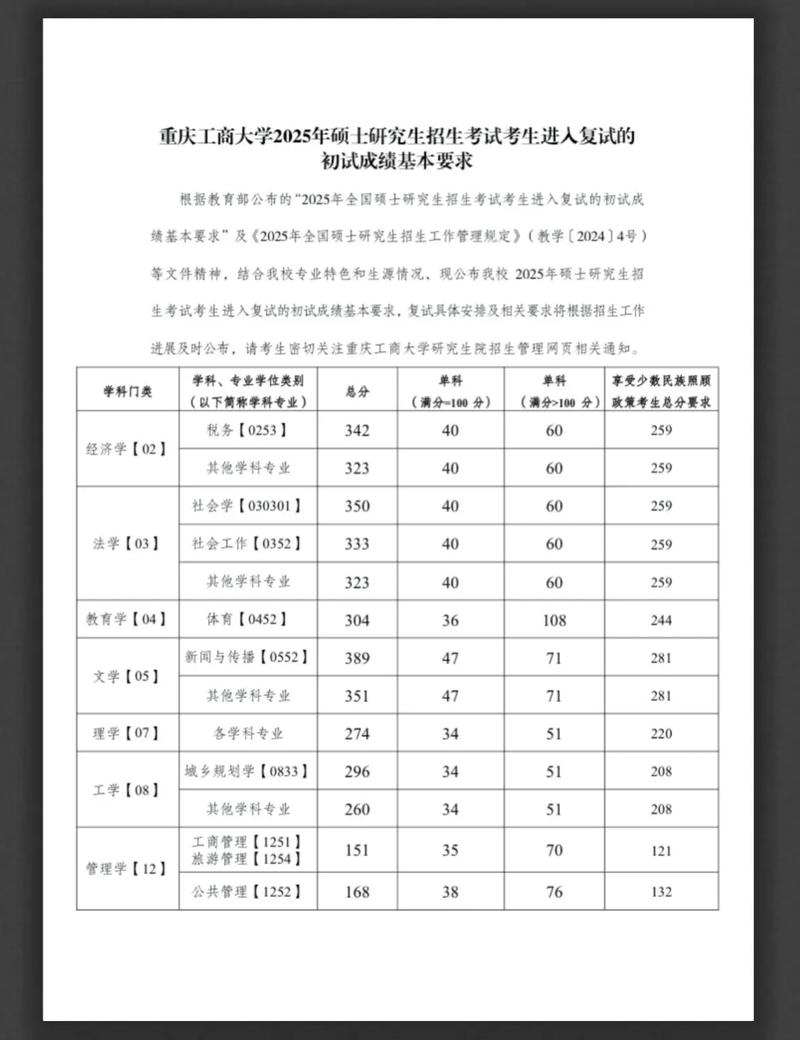 考研对平时成绩要求大吗？考研平时成绩有影响吗