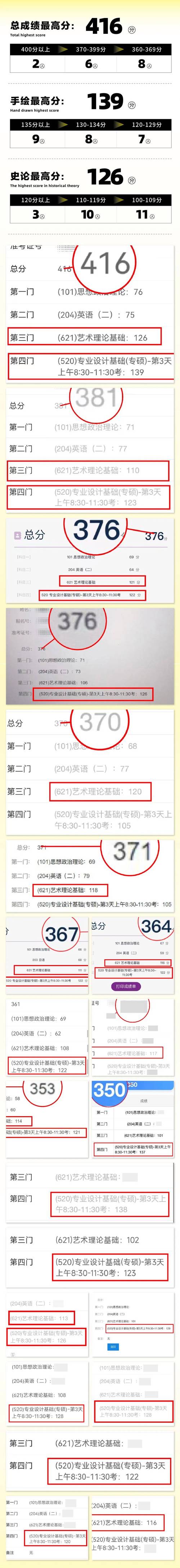 考研对平时成绩要求大吗？考研平时成绩有影响吗