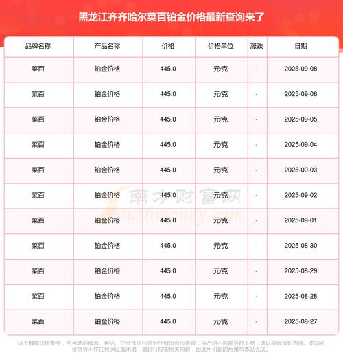 齐齐哈尔蔬菜批发市场价格？齐齐哈尔市蔬菜的价格