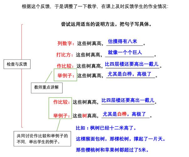 举列子有什么作用和好处？举例子的好处和特点