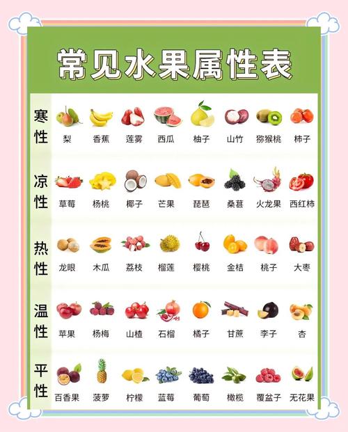 水果可以热起来吃吗？水果能热着吃吗