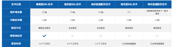 定价是成本的490倍 数字证书怎么这么赚钱(图4)