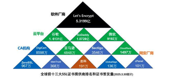 定价是成本的490倍 数字证书怎么这么赚钱(图11)