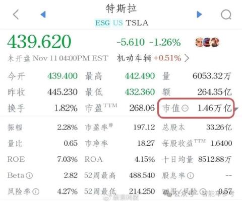 马斯克十年OKR曝光：12大魔鬼关卡 活该他万亿美元薪酬(图6)