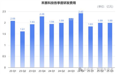 国产激光雷达提前盈利了!单价比红米手机还便宜 日均能卖4800台(图9)