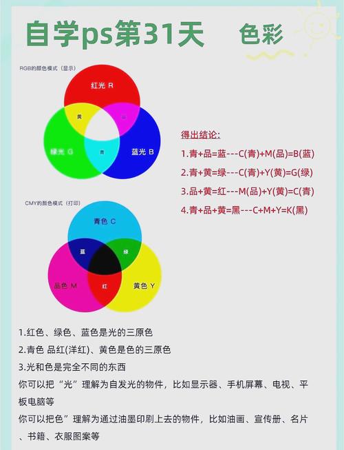 如何调电脑的色彩？