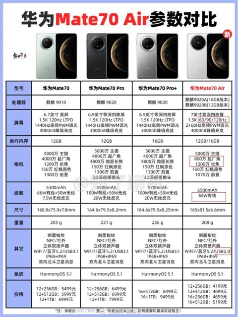 体验完华为Mate70Air 我感觉它被Air耽误了(图10)
