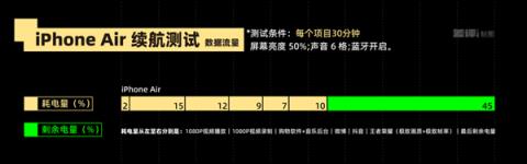 体验完华为Mate70Air 我感觉它被Air耽误了(图33)