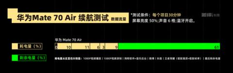 体验完华为Mate70Air 我感觉它被Air耽误了(图34)