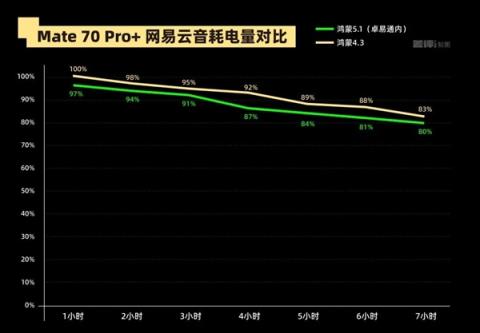 体验完华为Mate70Air 我感觉它被Air耽误了(图36)
