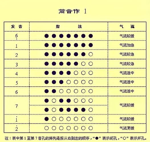 葫芦丝叠音是什么意思？叠音葫芦丝教吹视频