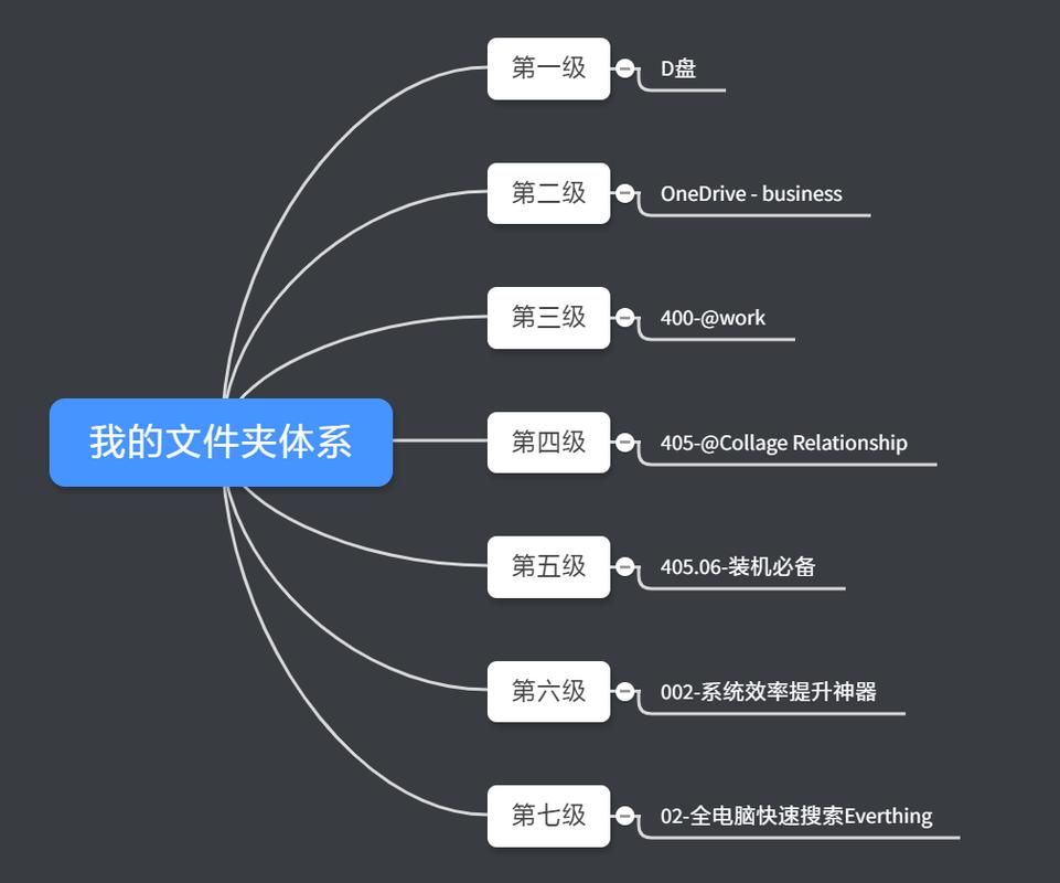 如何对电脑文件分类？分类方法有哪些？
