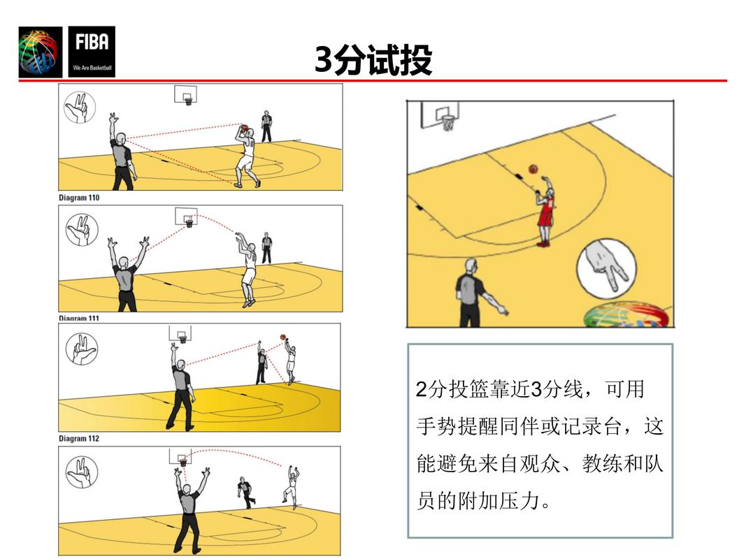 篮球裁判员要懂得哪些规则?篮球裁判员需要具备哪些条件