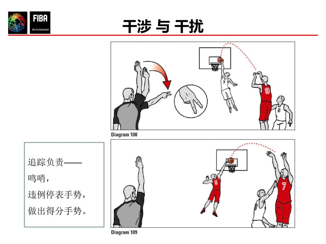 篮球裁判员要懂得哪些规则?篮球裁判员需要具备哪些条件