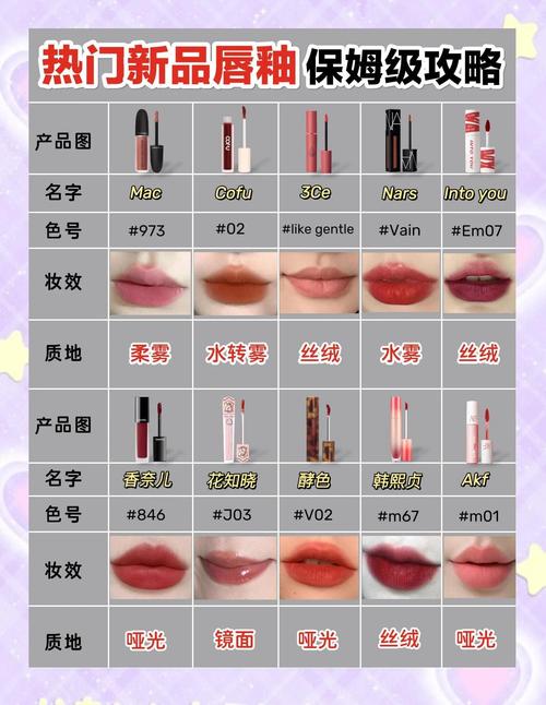 口红什么质地是啥意思?口红几种质地