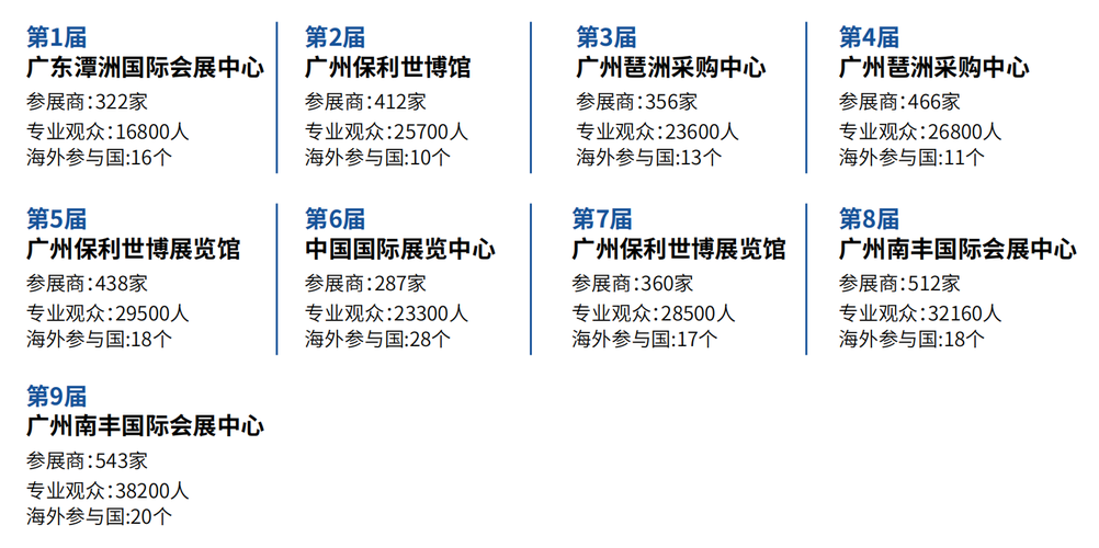 印度驻广州总领事馆电话?印度驻广州领事馆官网