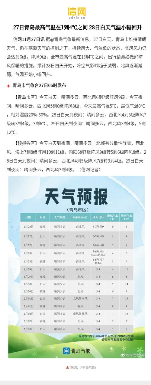 青岛气温多少度最近15天查询?青岛气温多少度?