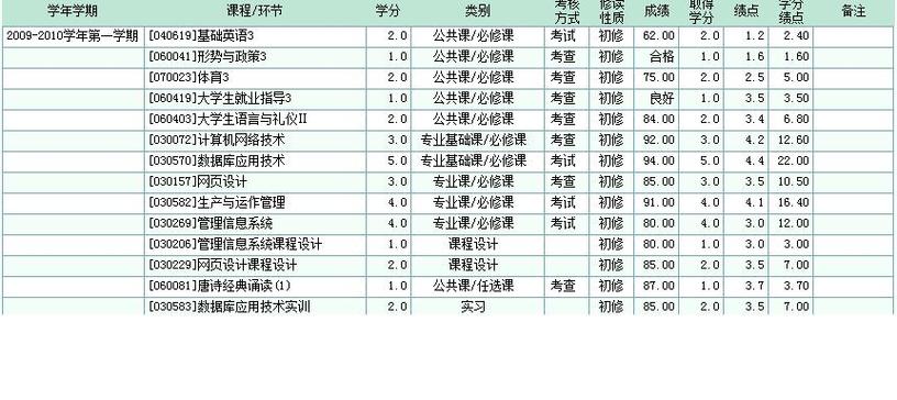 课外学分是什么意思?课外学分算绩点吗