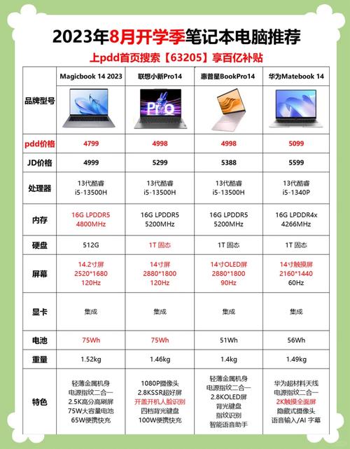 电脑如何购买时间？它有什么实际用途？
