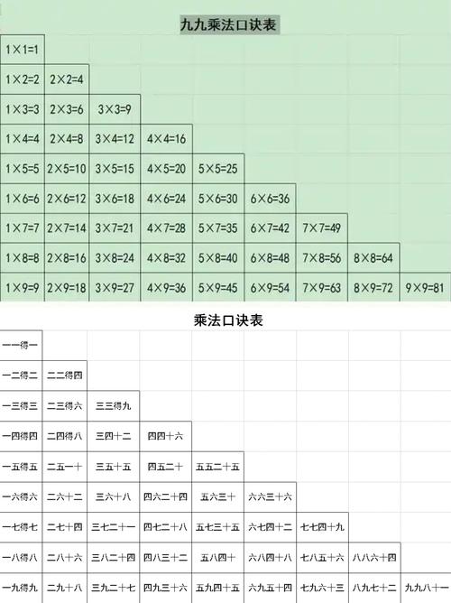 九九乘法表的怎么来源的故事?九九乘法表的含义