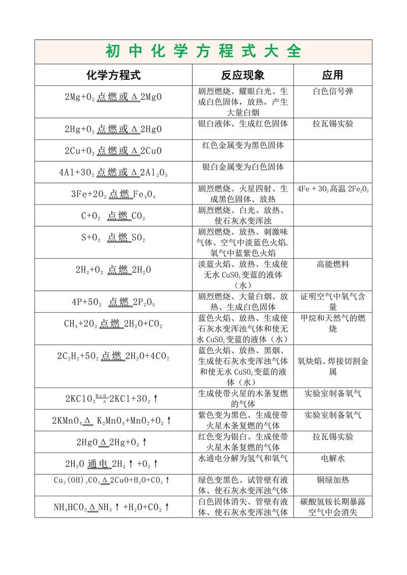 氢氧化钠和溴气反应方程式?氢氧化钠和溴反应的现象