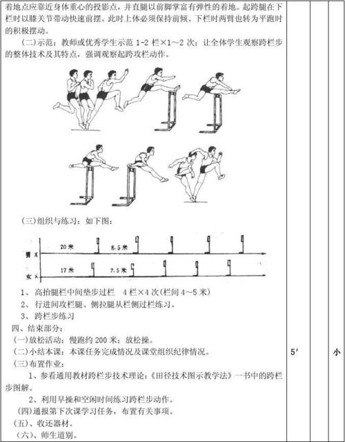 跨栏跑中过栏技术动作要求摆动腿高抬屈膝前伸?跨栏跑过栏动作要领