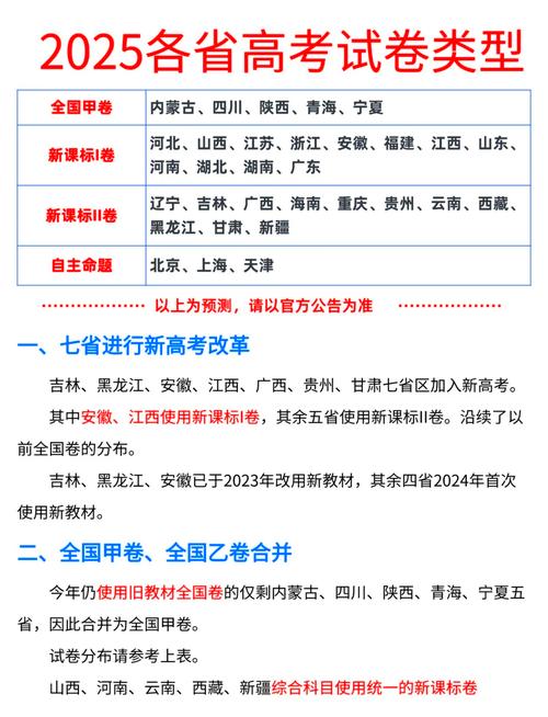 全国卷选择题选项比例?全国卷选择题分布规律