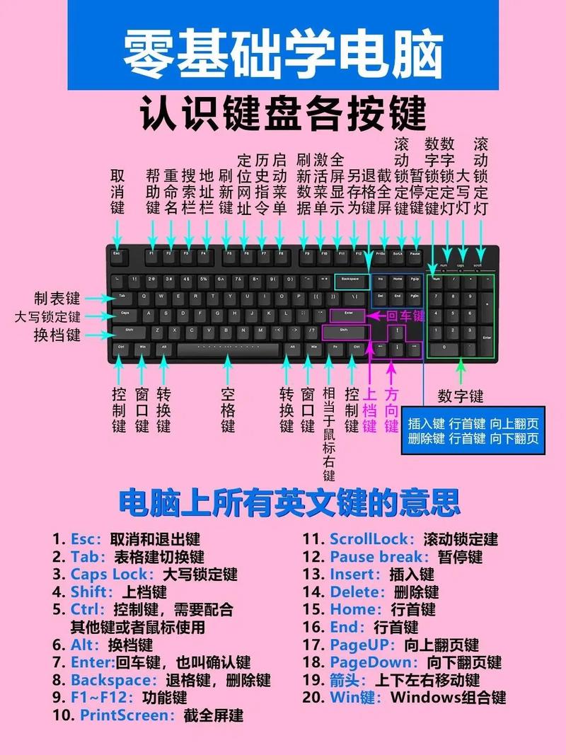 电脑如何开启键盘?键盘无法使用怎么办?