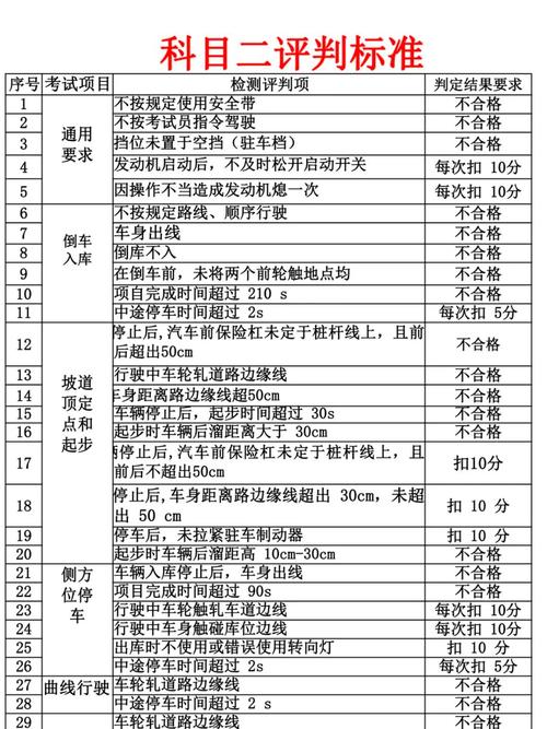 考车本都有哪些项目?考车证有什么要求