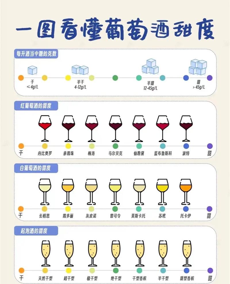 葡萄酒属于什么性食品？葡萄酒属于什么酒类型