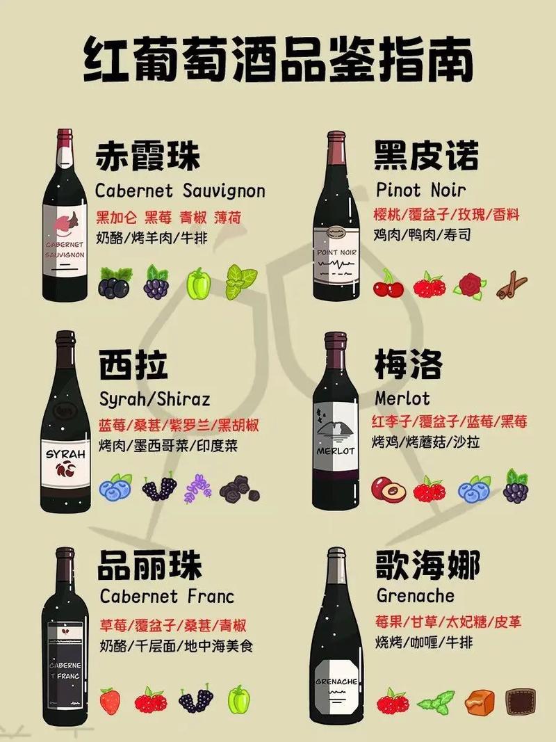 葡萄酒属于什么性食品?葡萄酒属于什么酒类型