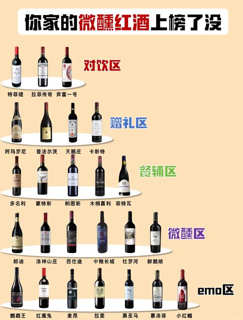 葡萄酒属于什么性食品?葡萄酒属于什么酒类型