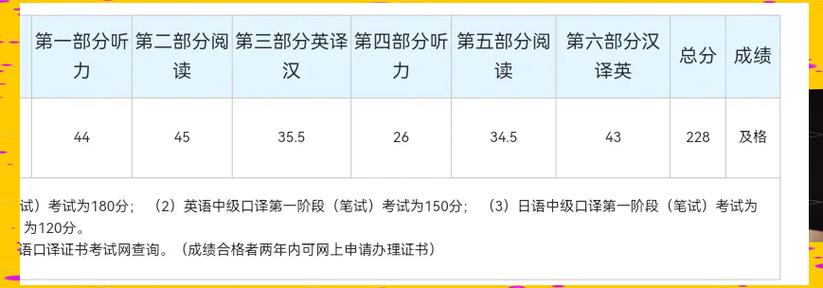 考口译证怎么准备？口译需要什么