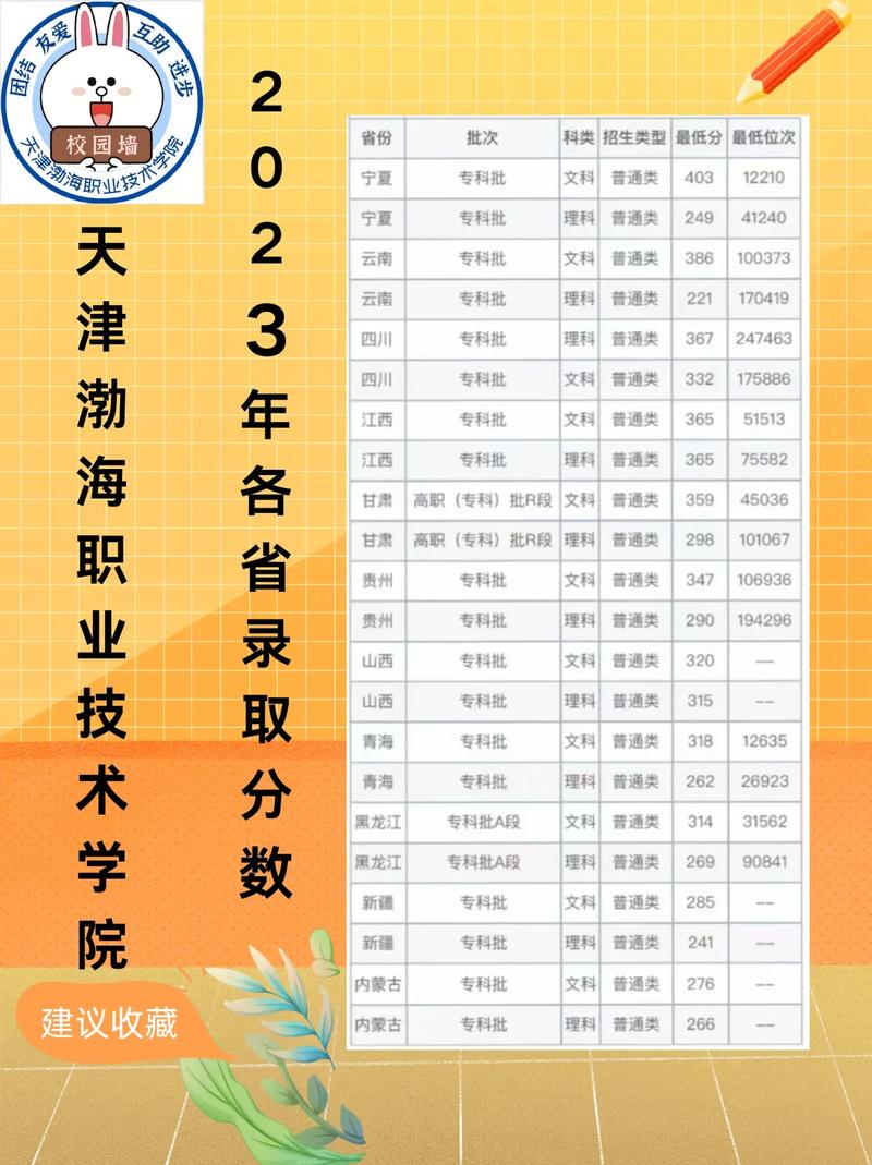 渤海职业技术学院录取线？渤海职业技术学院录取线查询入口