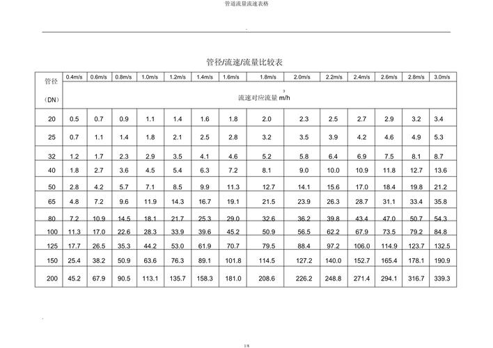 风机管道流速多少合适?风机管道流量测试