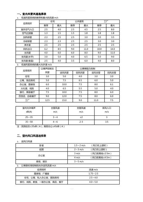 风机管道流速多少合适?风机管道流量测试