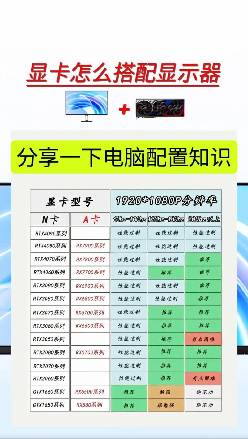 电脑如何配置显卡?配置过程中需要注意哪些问题?