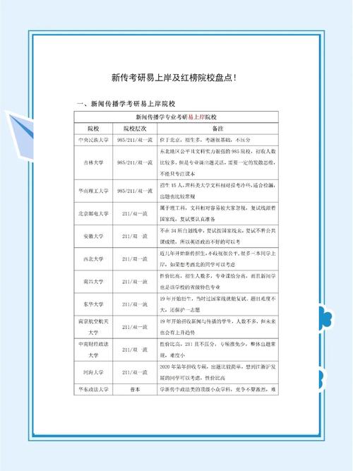 考研上线就录取的学校?考研上线率高吗